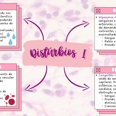 Distúrbios Hemodinâmicos 1