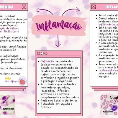 Inflamação