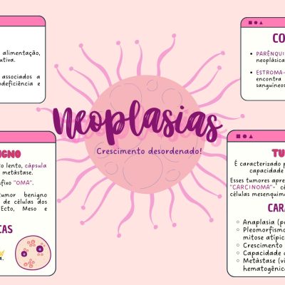 Neoplasias